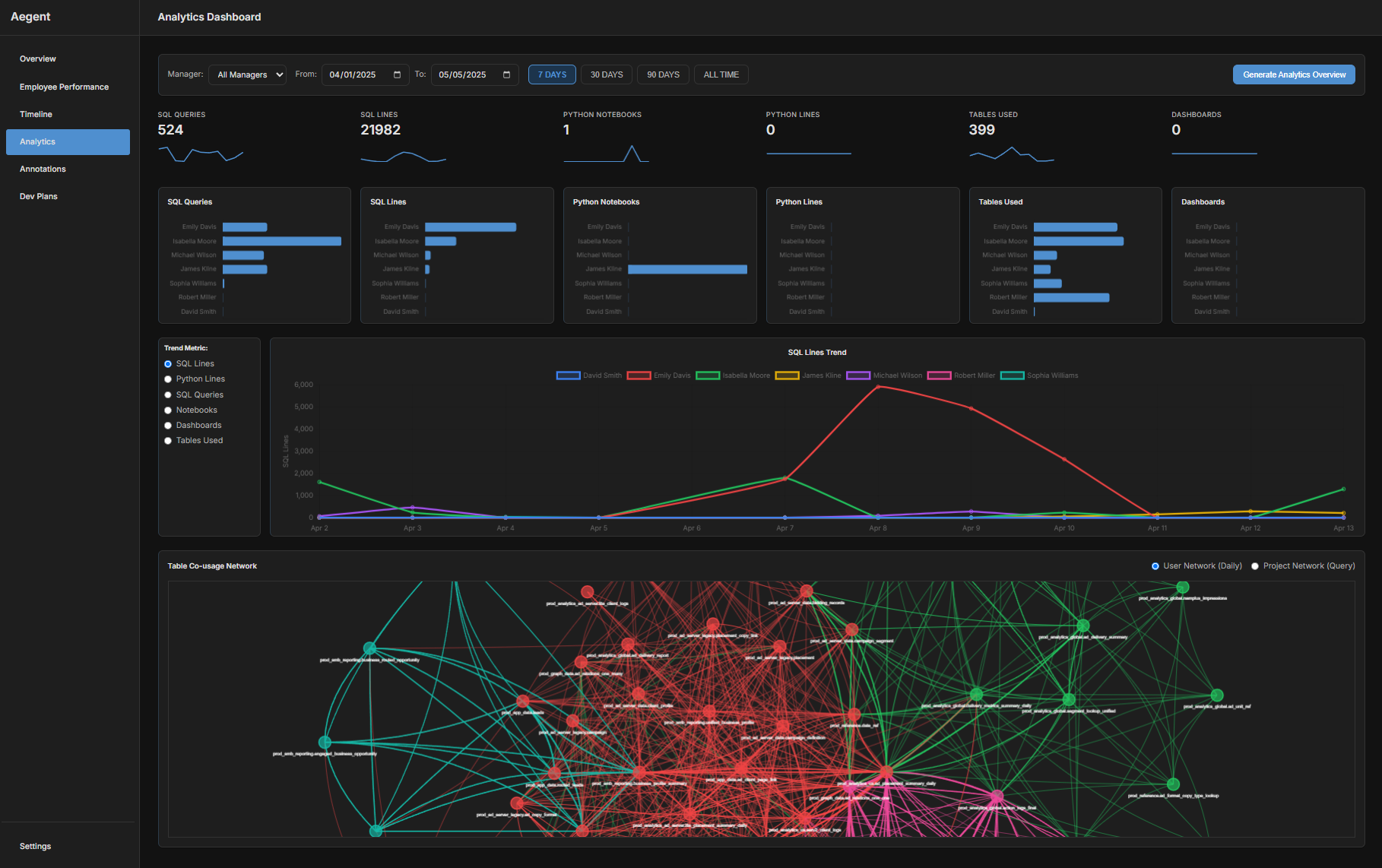 Original Image Example