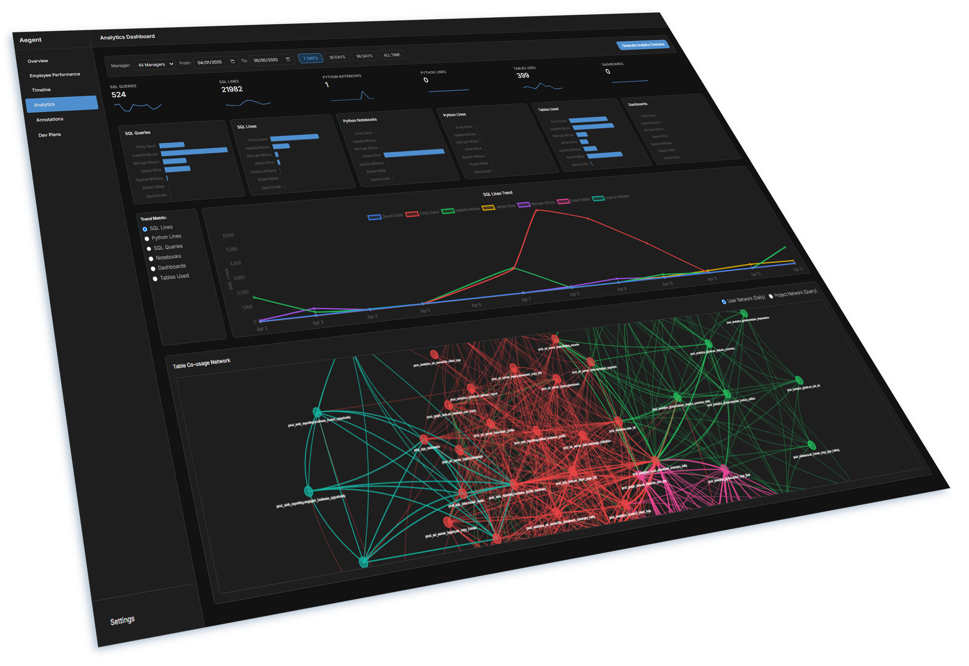 Transformed Image Example